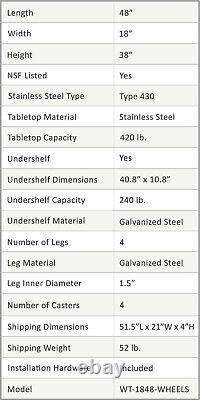 18 X 48 Stainless Steel Table With Wheels NSF Prep Metal Work Table Casters