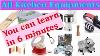 All Kitchen Equipments Names Use In Hotel Restaurant Kitchen In English With Pictures